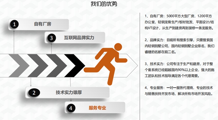 睿婕優(yōu)勢(shì)