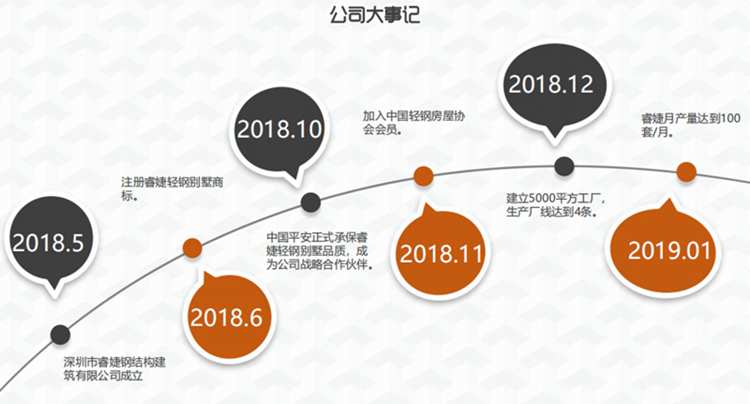 服務(wù)優(yōu)勢(圖1) 睿婕?xì)v史