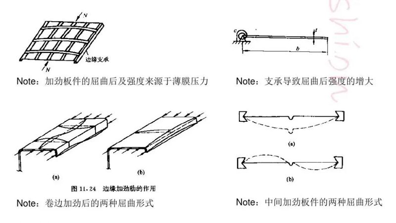 什么是冷彎薄壁型鋼?(圖15) 睿婕輕鋼別墅