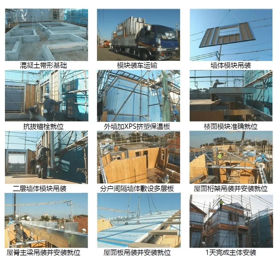 裝配式建筑成為農(nóng)村建房發(fā)展方向,推廣應(yīng)用存在的問題與建議(圖5) 睿婕輕鋼別墅