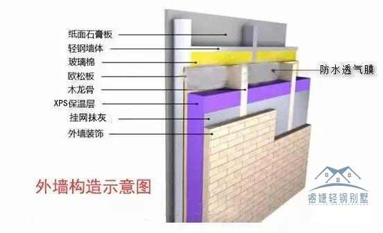200多平別墅25天完工是什么體驗?安徽王總輕鋼別墅全過程揭秘!(圖25) 200多平別墅25天完工是什么體驗?安徽王總輕鋼別墅全過程揭秘!(圖25)